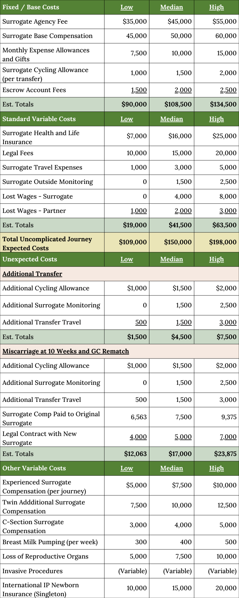 Fixed  Base Costs (800 x 1700 px) (800 x 2500 px) (800 x 3000 px) (900 x 3200 px) (800 x 2800 px)